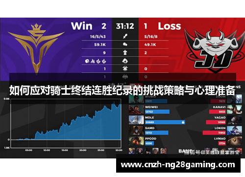 如何应对骑士终结连胜纪录的挑战策略与心理准备