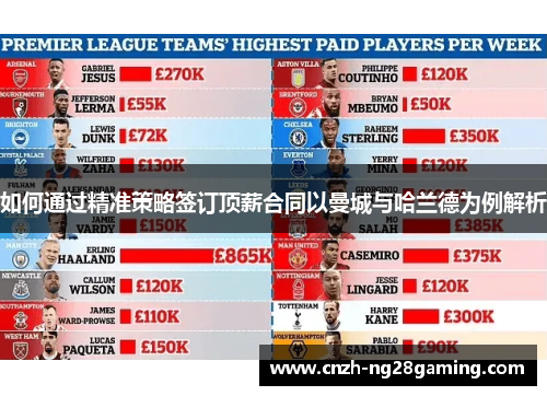 如何通过精准策略签订顶薪合同以曼城与哈兰德为例解析