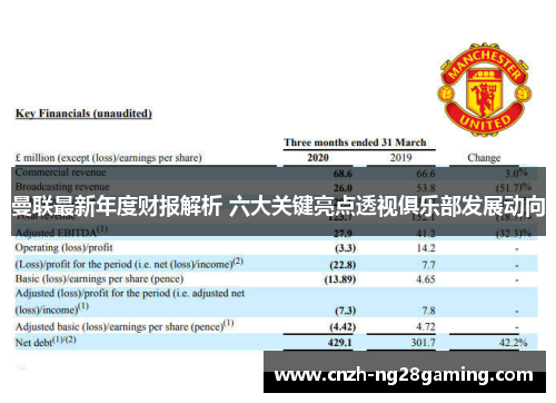曼联最新年度财报解析 六大关键亮点透视俱乐部发展动向