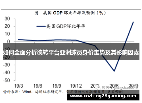 如何全面分析德转平台亚洲球员身价走势及其影响因素