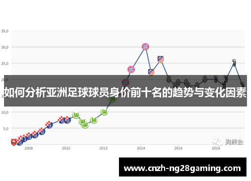 如何分析亚洲足球球员身价前十名的趋势与变化因素