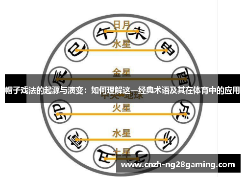 帽子戏法的起源与演变：如何理解这一经典术语及其在体育中的应用