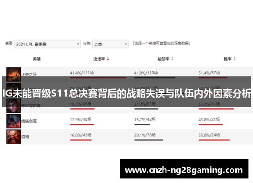 IG未能晋级S11总决赛背后的战略失误与队伍内外因素分析