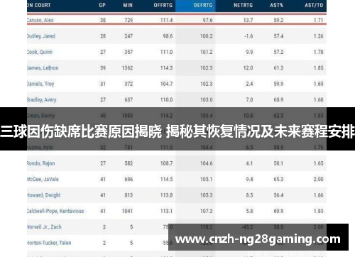 三球因伤缺席比赛原因揭晓 揭秘其恢复情况及未来赛程安排