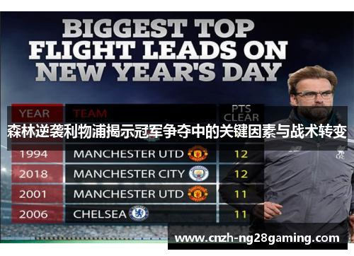 森林逆袭利物浦揭示冠军争夺中的关键因素与战术转变