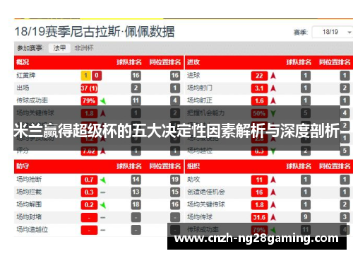 米兰赢得超级杯的五大决定性因素解析与深度剖析