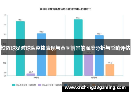 缺阵球员对球队整体表现与赛季前景的深度分析与影响评估
