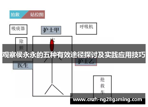 观察侯永永的五种有效途径探讨及实践应用技巧
