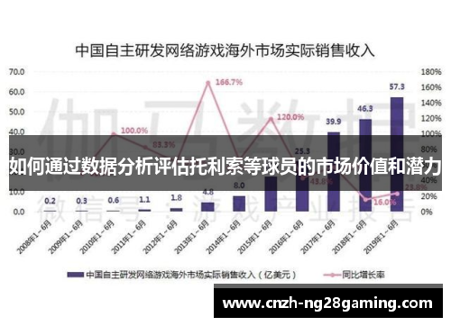 如何通过数据分析评估托利索等球员的市场价值和潜力