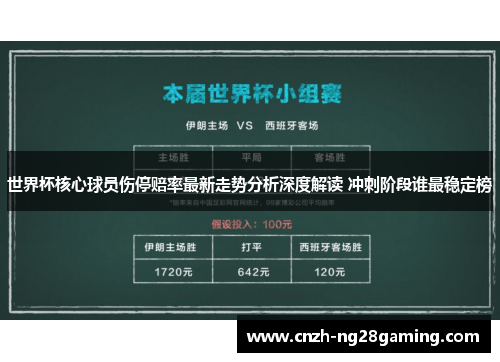 世界杯核心球员伤停赔率最新走势分析深度解读 冲刺阶段谁最稳定榜 世界杯核心球员伤停赔率最新走势分析深度解读 冲刺阶段谁最稳定榜