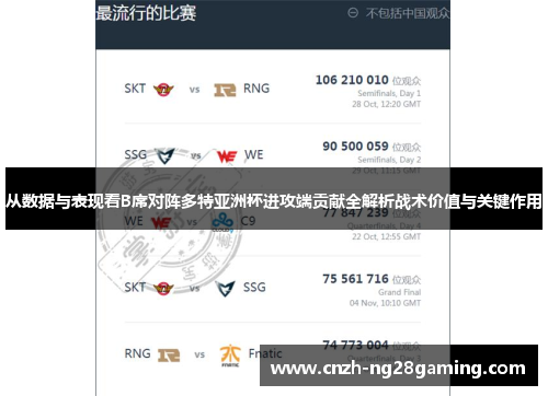 从数据与表现看B席对阵多特亚洲杯进攻端贡献全解析战术价值与关键作用 从数据与表现看B席对阵多特亚洲杯进攻端贡献全解析战术价值与关键作用
