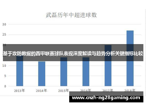 基于攻防数据的西甲联赛球队表现深度解读与趋势分析关键指标比较 基于攻防数据的西甲联赛球队表现深度解读与趋势分析关键指标比较