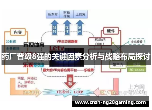 药厂晋级8强的关键因素分析与战略布局探讨